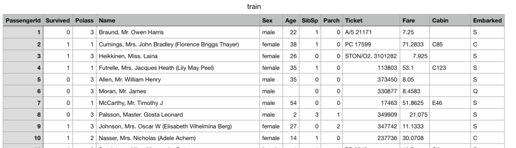 Titanic competition: screenshot of train.csv